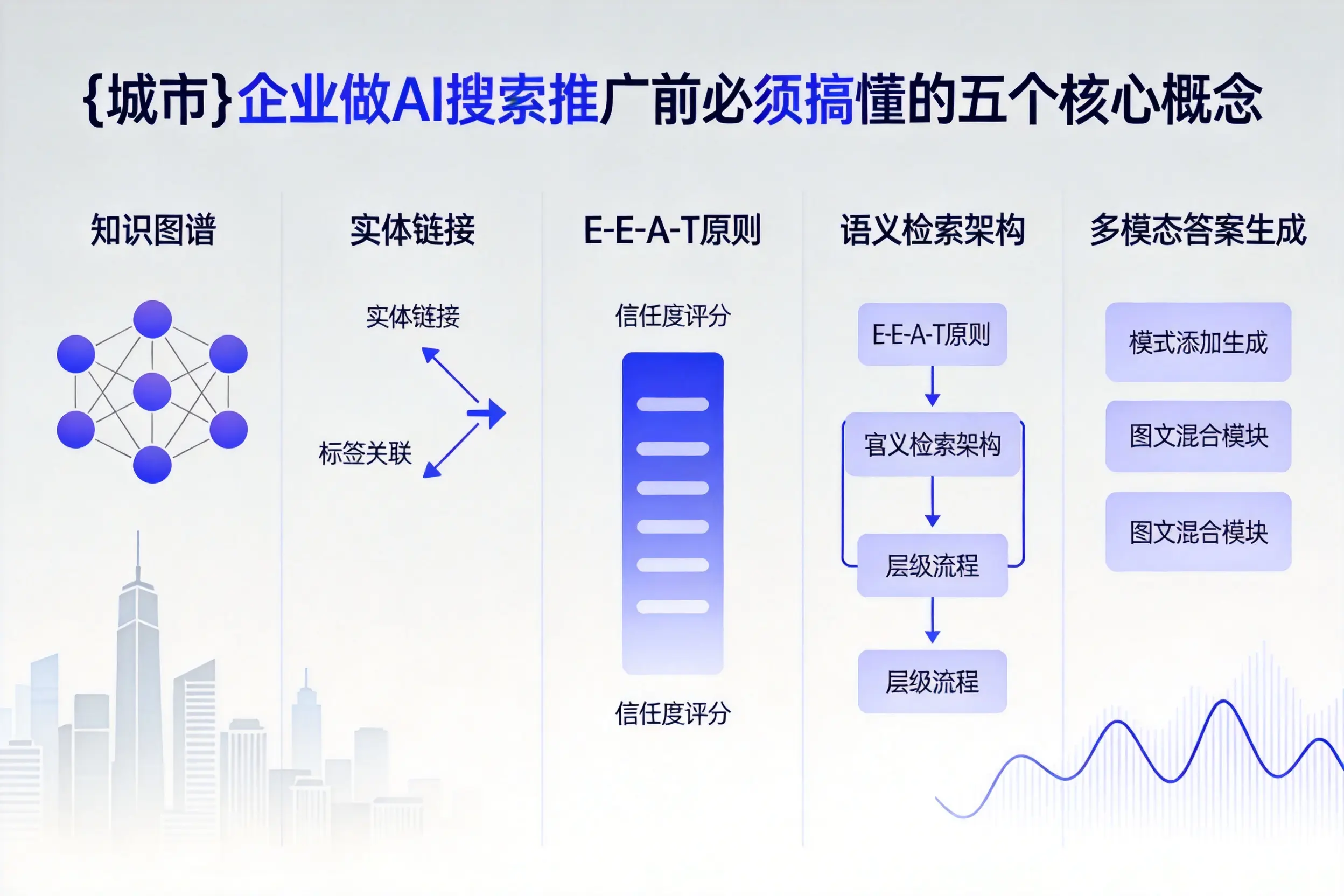 安定企业做AI搜索推广前必须搞懂的五个核心概念