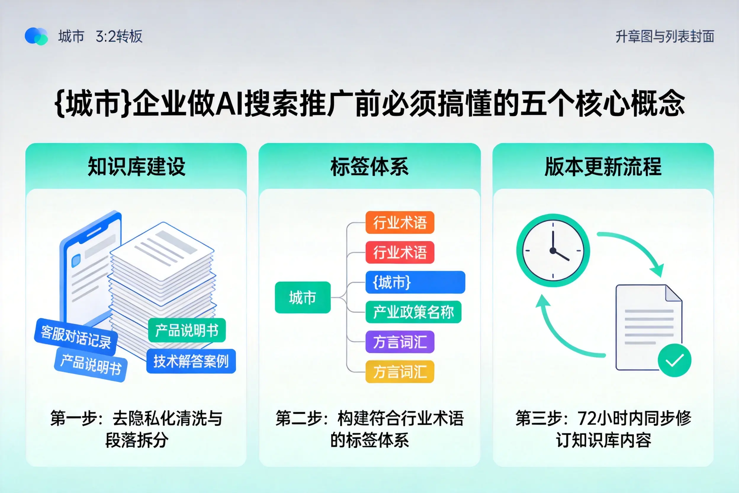 安定企业做AI搜索推广前必须搞懂的五个核心概念